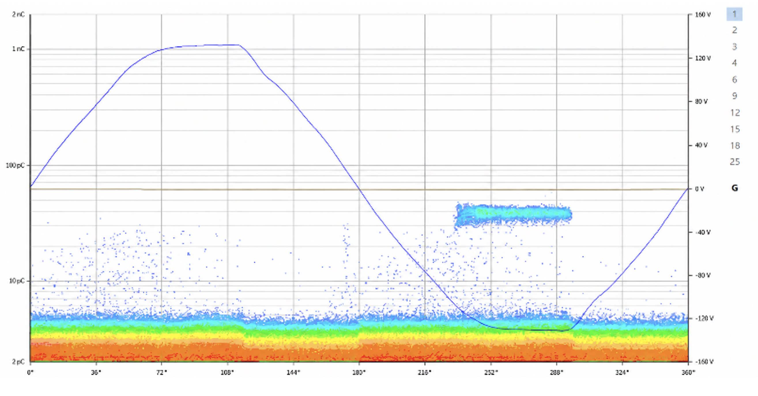 Partial Discharge Testing